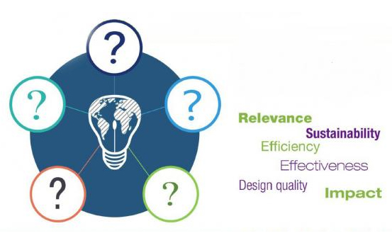 OECD-DAC Evaluation Criteria